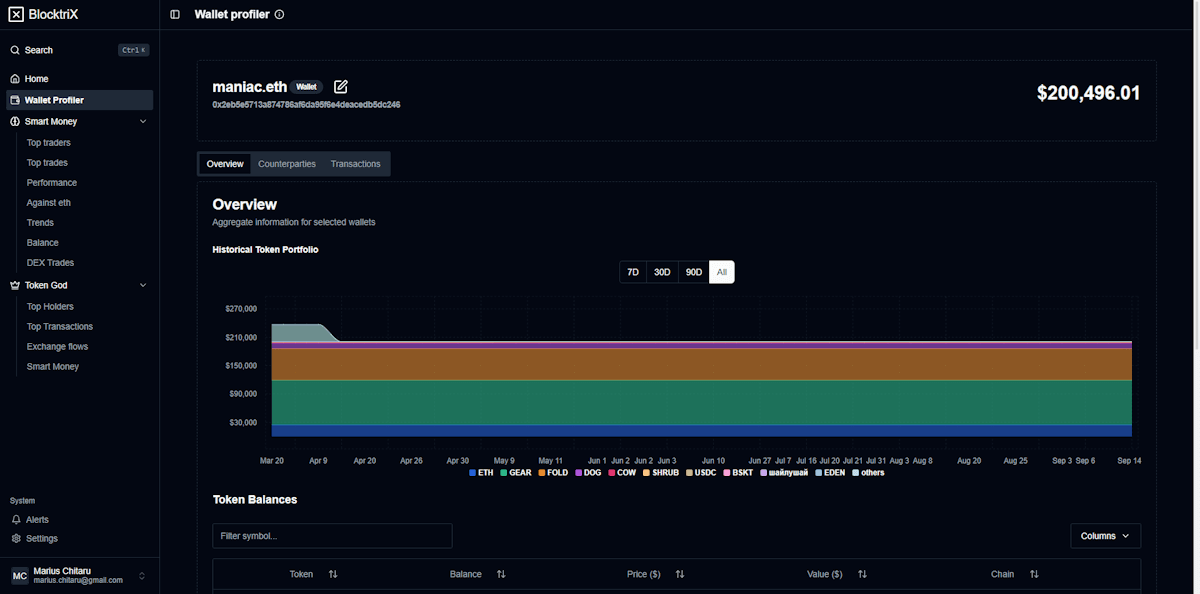 Platforma de analiză blockchain